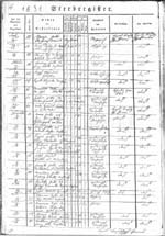 Obr. 2 - Výňatek z matriky v Rajhradě